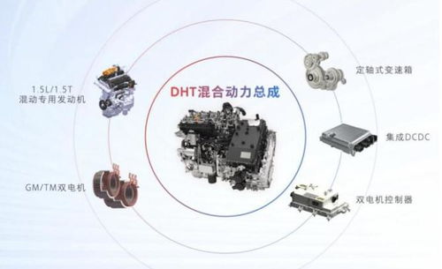 柠檬混动dht技术 到底 混 得好不好